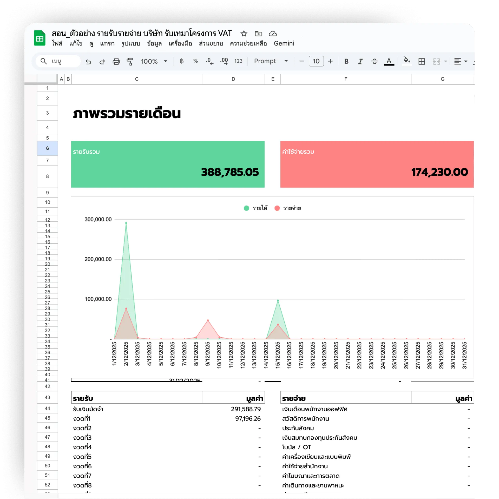ตัวอย่างหน้า Dashboard ของเทมเพลต Google Sheet